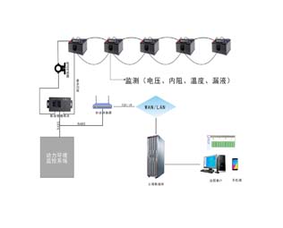 ZHCH558C分布式蓄電池在線監(jiān)測(cè)系統(tǒng)